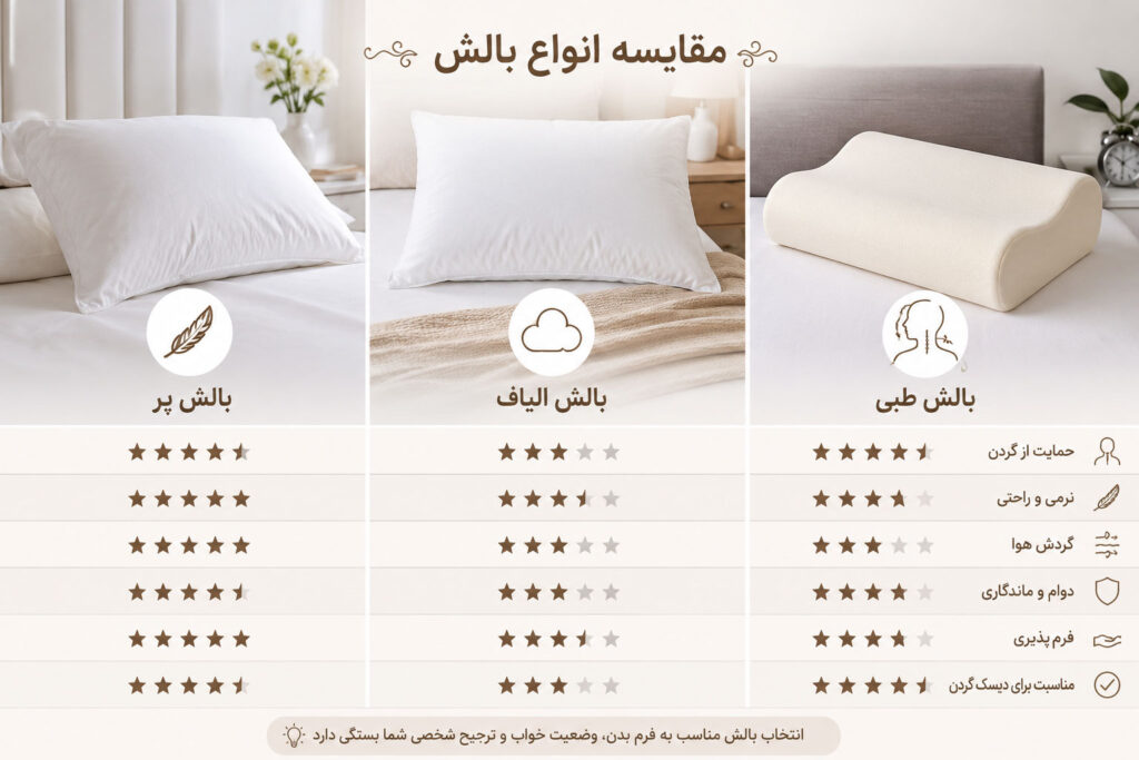 مقایسه بالش پر و بالش طبی برای دیسک گردن