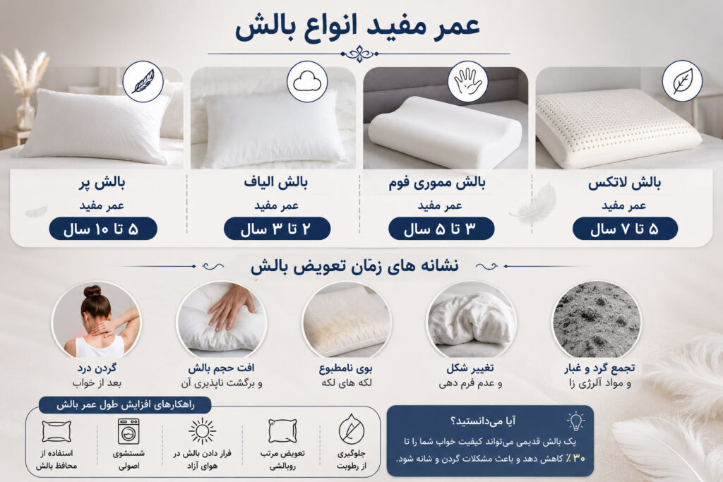 عمر مفید انواع بالش 